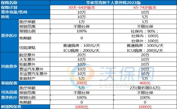 华泰人寿意外险怎么样？怎么买？怎么报销？