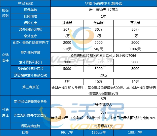 华泰人寿意外险怎么样？怎么买？怎么报销？