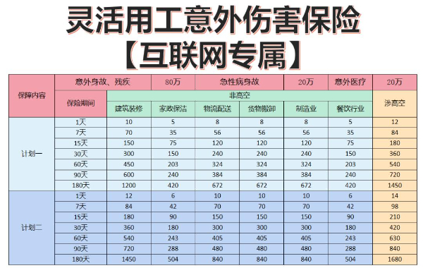 雇主责任险临时工可以保么?日结临时工购买什么雇主责任险吗?