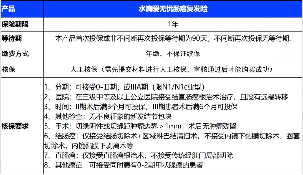 结肠癌是什么原因造成的？肠癌复发还能二次手术吗