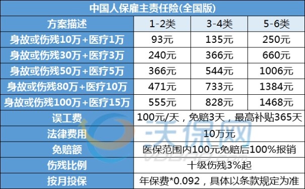 郑州雇主责任险赔偿标准有哪些？多少钱？在哪买？