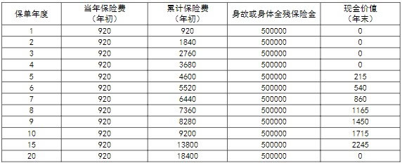 新华的定期寿险有哪些?新华的定期寿险哪款好?