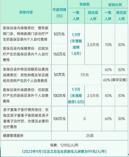 2024“惠闽宝”7月10日上线！惠闽宝2024怎么买＋产品升级亮点