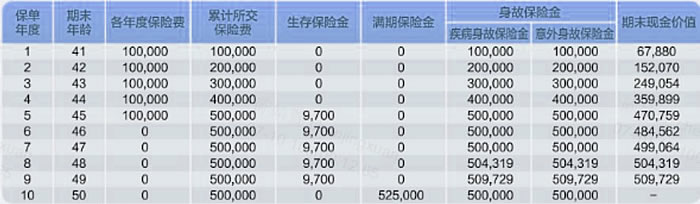 华泰人寿智盈未来年金保险怎么样?条款测评+产品介绍+现金价值表