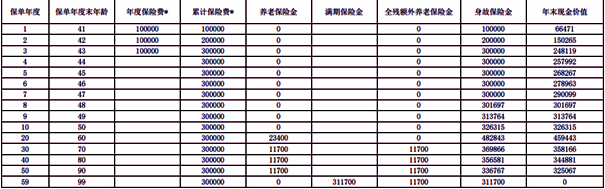 上海人寿享赢添添养老年金保险产品介绍，附养老金盈利测算表+条款特色