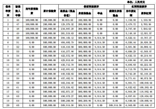 交银人寿幸福人生悦享年金保险（分红型）怎么样？条款+投保案例！