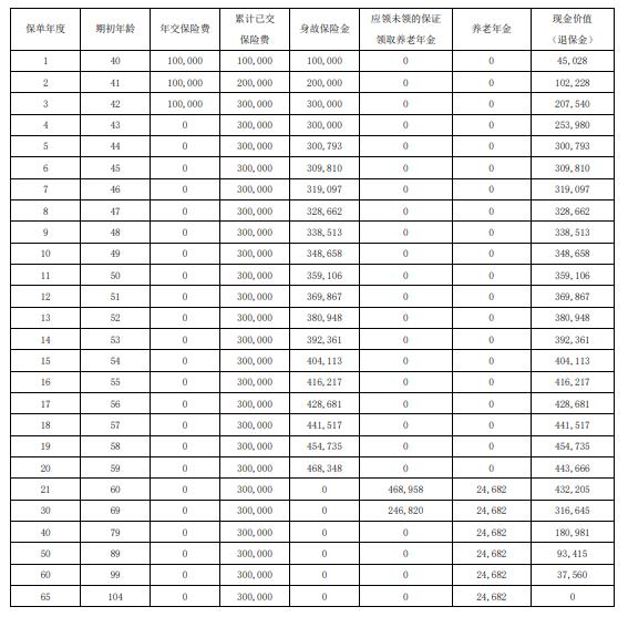 信泰如意嘉享养老年金保险20年保证领取！月领or年领随心所欲