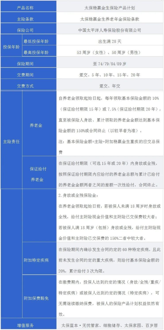 太平洋稳赢金生保险可靠吗？太平洋稳赢金生保险计划怎么领钱？