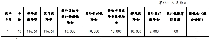 小康康卫盾综合意外伤害保险怎么样?多少钱?案例演示+条款解析