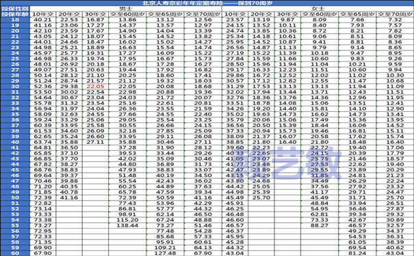 70年定期寿险与终生寿险的区别，70年定期寿险与终生寿险哪个好