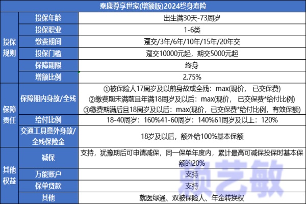 70年定期寿险与终生寿险的区别，70年定期寿险与终生寿险哪个好