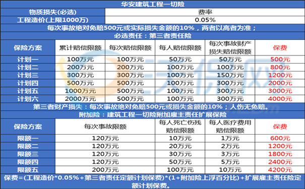 一键投保，无忧建设：教你轻松购买工程保险的五步策略