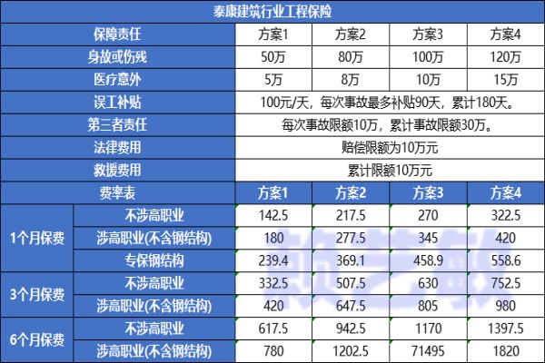 建筑工程守护者：购买工程保险需要什么技巧？有啥注意事项？