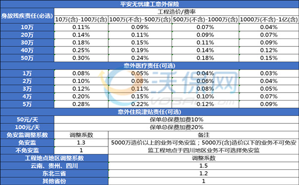 建筑工程守护者：购买工程保险需要什么技巧？有啥注意事项？