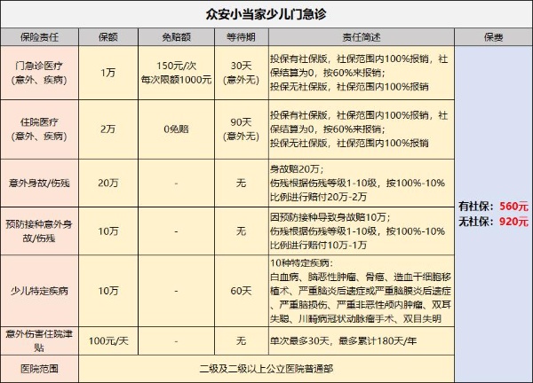 少儿医疗险哪款好？怎么买？一年多少钱？