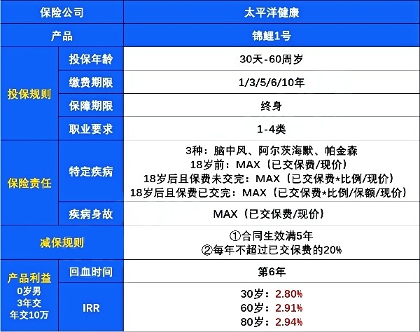 目前最靠谱的重疾险是哪款，目前最靠谱的重疾险有哪些