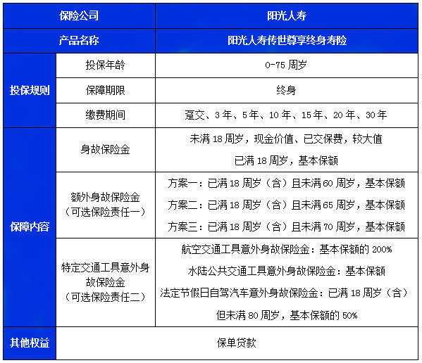 阳光人寿传世尊享终身寿险保障如何？有什么优点？值得买吗