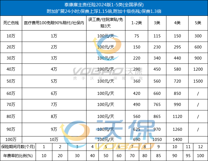 2024雇主责任险的最新保障范围，雇主责任险线上投保怎么买划算