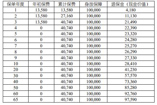 中国人寿安颐一生终身寿险好吗？国寿安颐一生条款解析+收益试算