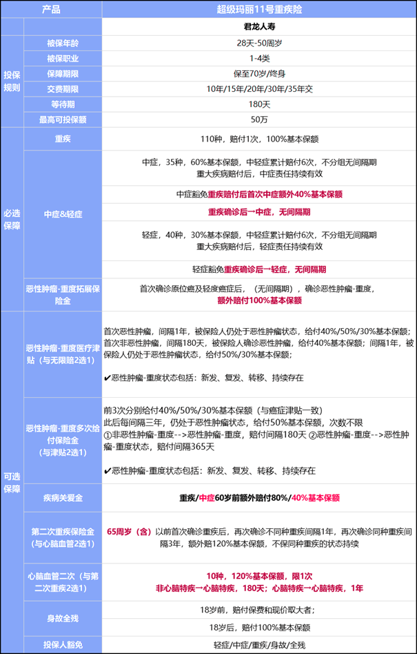 脑溢血属于重疾险吗？重疾险对脑溢血有什么用？附重疾险产品推荐