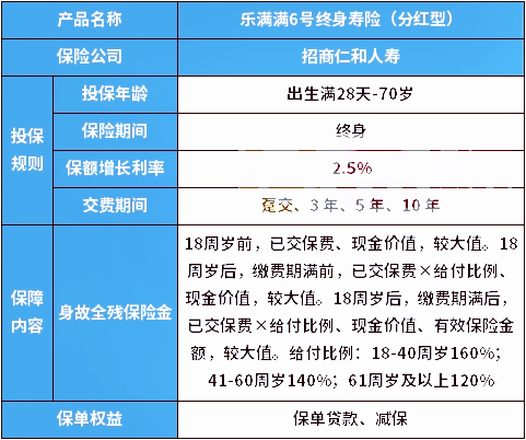 5000起投！招商仁和乐满满6号终身寿险分红型靠不靠谱？保障怎么样