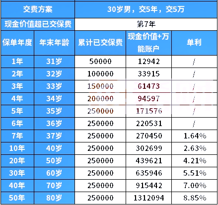 5000起投！招商仁和乐满满6号终身寿险分红型靠不靠谱？保障怎么样