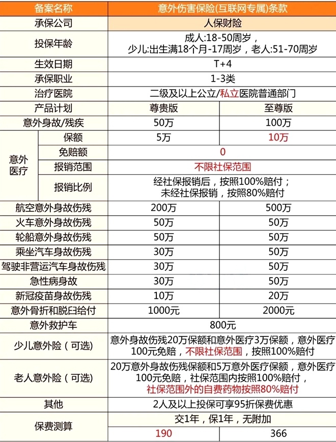 成都意外险的价格是多少？赔偿标准有哪些？怎么买？