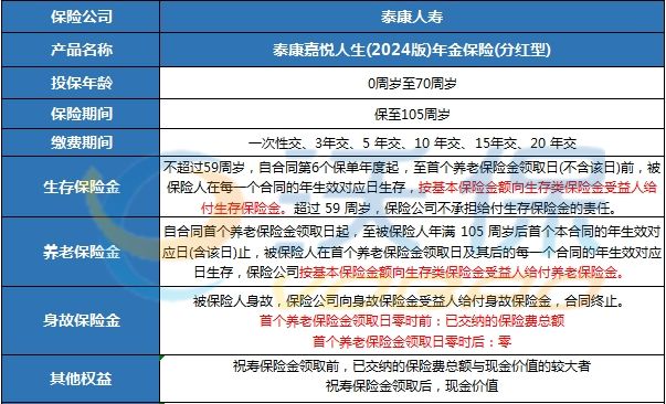 2024热门养老年金保险产品排名，热门养老年金保险有哪些