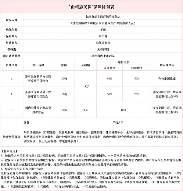 2024年曲靖惠民保怎么买？曲靖惠民保2024最新价格+参保渠道点击查看