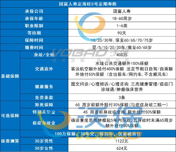 定期寿险终身寿险险种优势，最新介绍！