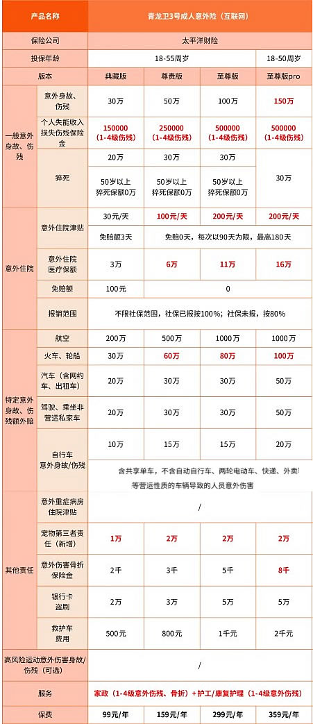 太平洋青龙卫3号成人意外险怎么样?多少钱一年?怎么买+保费价格