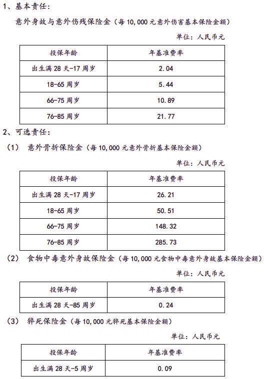 小康康卫盾综合意外险产品介绍，交多少+优缺点+住院津贴保险金