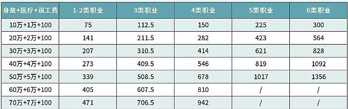 雇主保险在哪个平台买？雇主责任险险线上渠道有哪些？