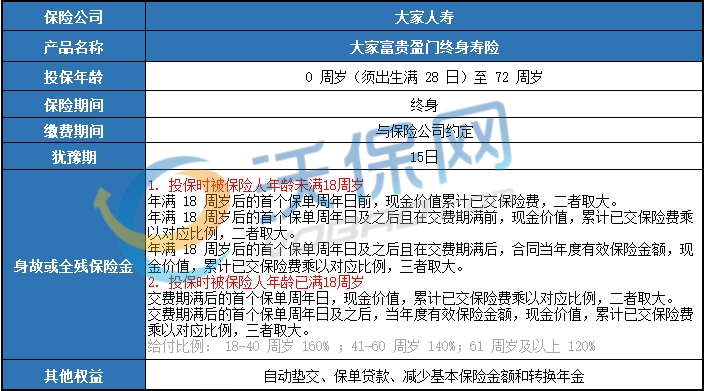 大家富贵盈门终身寿险条款测评，产品介绍＋收益测算＋在哪里买