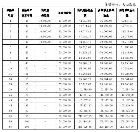 长城山海关景泰版终身寿险怎么样?收益案例演示+产品特色