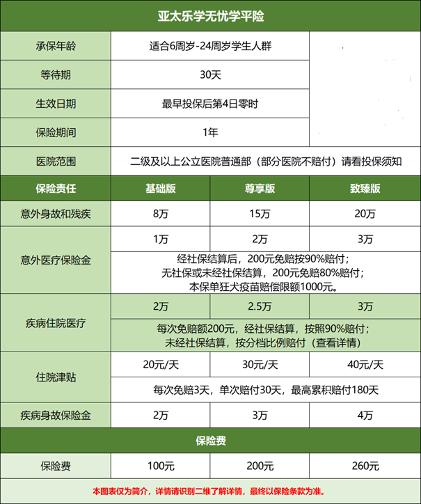 亚太乐学无忧学平险产品介绍，100元/年起+狂犬疫苗费用+20万保额