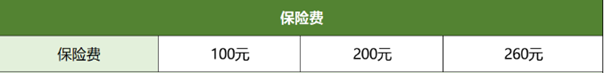 亚太乐学无忧学平险产品介绍，100元/年起+狂犬疫苗费用+20万保额