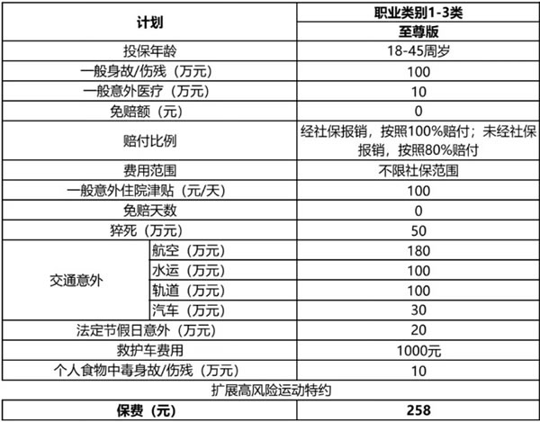 大地大保镖Ⅲ意外险成人版条款测评，怎么买＋保费价格