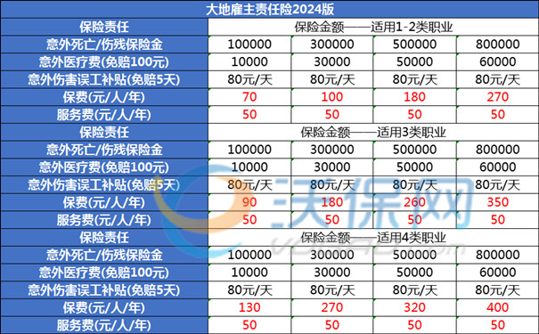 建筑工人意外保险理赔指南最新，2024建筑工人意外保险热销产品推荐