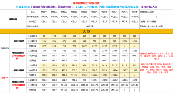 平安有10万团体意外险吗？平安10万团体意外险要多少钱？