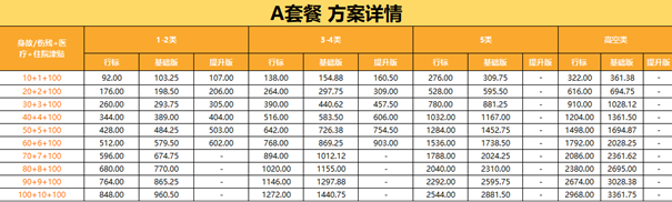 平安有10万团体意外险吗？平安10万团体意外险要多少钱？