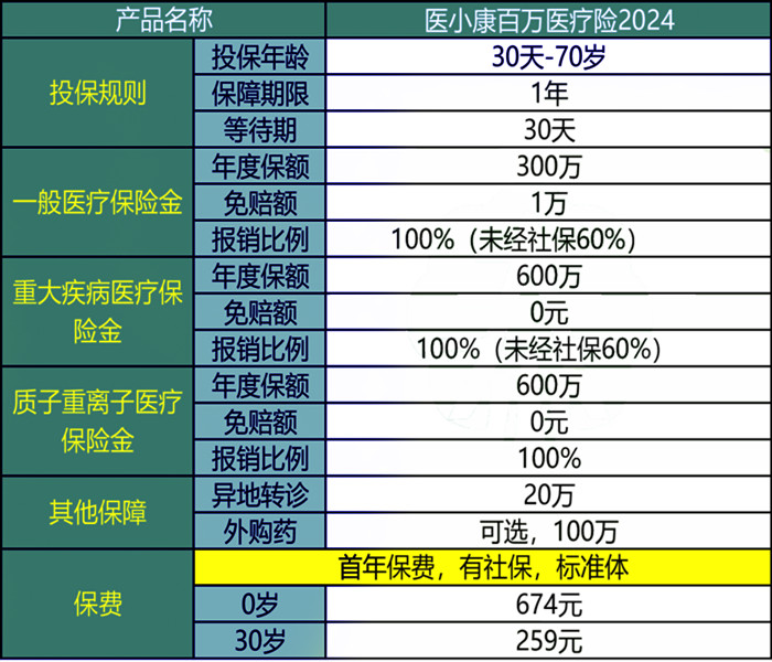 泰康百万医疗险线上投保，泰康百万医疗险价格表最新