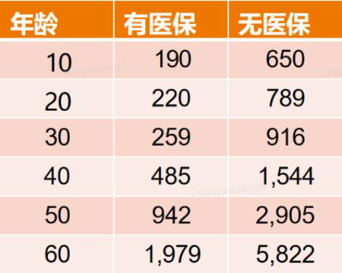 泰康百万医疗险线上投保，泰康百万医疗险价格表最新