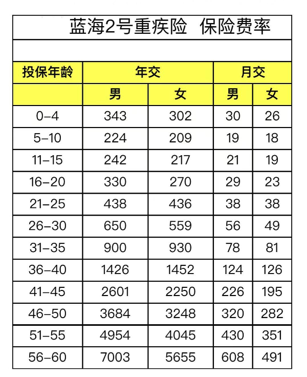 2024年有甲状腺疾病买保险可以吗？哪些产品核保宽松？附产品推荐