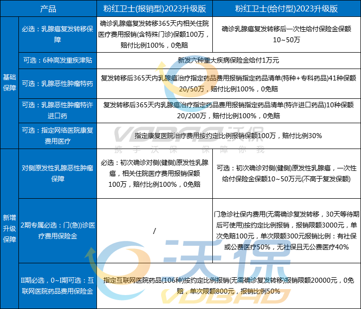 2024乳腺癌复发怎么办？确诊乳腺癌可以买什么保险