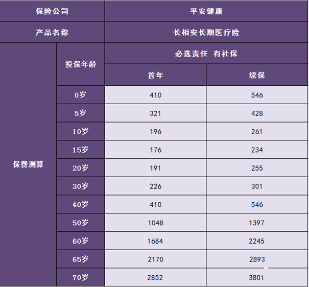 中国平安百万医疗险价格表，中国平安百万医疗险费率表