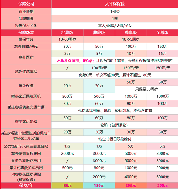 意外险怎么查询，常见的人身意外伤害险查询方法