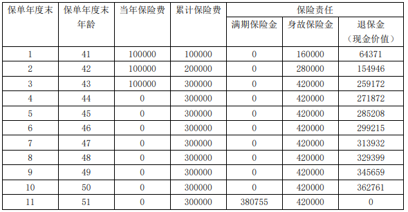 国民e选两全保险(互联网专属)产品介绍，附3年交满期现金价值+费率表