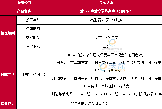 爱心人寿爱享盈终身寿(分红型)产品介绍，附3年交养老钱现金价值案例