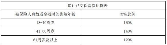 信泰千万传承(重载版)终身寿险条款测评,产品亮点+5年交收益